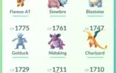 Pokemon go lvl 30