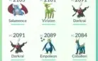 CONTA POKEMON GO LVL 33 LENDÁRIOS, SHINYS, RAROS, 8K COINS