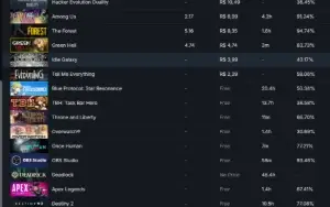 🎮 Conta Steam Br - 40 Games
