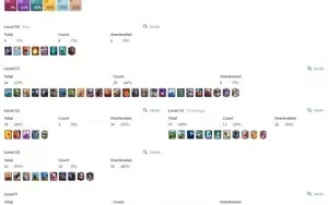 clash royale conta top de nivel 14, promoção