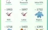 Conta Lendária Pokemon GO nivel 32 Lendários Shinys Perfeita