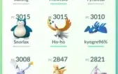 Conta Lendária Pokemon GO nivel 32 Lendários Shinys Perfeita