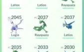 Conta Lendária Pokemon GO nivel 32 Lendários Shinys Perfeita