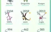 Conta Lendária Pokemon GO nivel 32 Lendários Shinys Perfeita