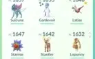 Conta Pokemon GO - Level 32 + Deoxys 95% E OUTROS LENDARIOS