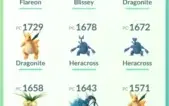 Conta de pokemon GO 3º geração
