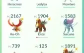 CONTA POKÉMON GO LV 31 TIME VERMELHO - MEWTWO + EX + LEND