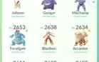 Conta lvl 36 com 101 Pokémon’s 100%