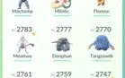 Conta lvl 36 com 101 Pokémon’s 100%