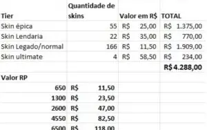 Conta LOL ouro V 247 skins todos os champs