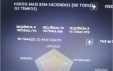 Dota 2 Conta Vários sets colecionador