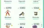 CONTA POKEMON GO TOP