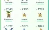 Conta pokemon Go