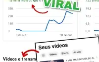 Canal do YouTube não monetizado 5.9k inscritos e 3M de views