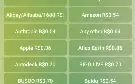 Bot Telegram Sms Numero Virtual - Source Python 2026