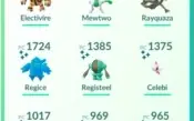Conta Pokémon Go Lvl35 Com 5389 Pokécoins e Mewtwo Shiny
