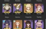 Genshin Impact | Skin Diluc | C3 Raiden | C2 Neuvillette
