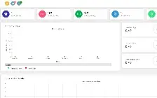Sistema Vitalicio Saas para Clinicas