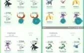 CONTA DE POKÉMON GO