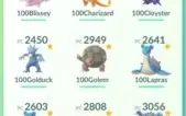Pokemon Go Conta Lvl 40