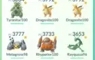CONTA POKEMON GO LVL 40, INSTINCT, CONTA GMAIL!