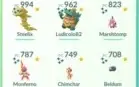 CONTA POKEMON GO LVL 40, INSTINCT, CONTA GMAIL!