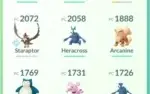 Conta Pokémon GO Level 25