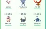 Conta Pokémon GO Level 25