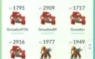 Conta Pokémon go level 33 com lendários alguns 100%