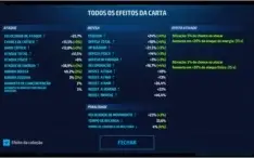 Conta Marvel Future Fight TOP barato!
