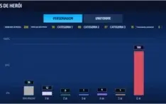 Conta Marvel Future Fight TOP barato!