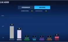 Conta Marvel Future Fight TOP barato!
