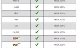 SCRIPT DE RECOIL PARA CS GO