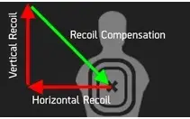 SCRIPT DE RECOIL PARA CS GO