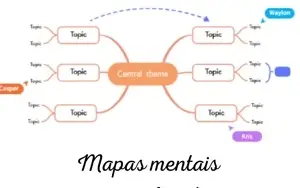 Faço mapas mentais