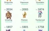 Conta Pokemon Go nvl 30 Poke raros sem Bot 10min envio