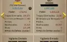 Mafia city elite 5, 19 gatas, SVIP 10, 58 vigilantes e mais