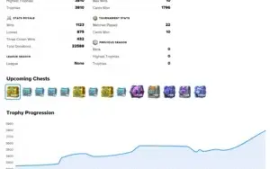 Conta clash royale lvl 11 arena lendária 3800+