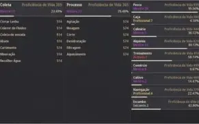 Conta Black Desert Online Servidor SA/ 599GS(3 PENs)