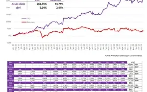 O Trade dos 5 dias por Enrico Cozzolino !ANÚNCIO TEMPORARIO!