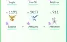 Conta Pokemon Go