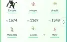 Conta Pokemon Go