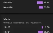 CANAL DO YOUTUBE COM 5K INSCRITOS