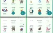 Conta de Pokémon GO