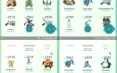 Conta de Pokémon GO