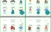 Conta de Pokémon GO