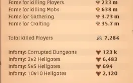 Conta Albion Online Full Endgame Para PVP + Email proprio
