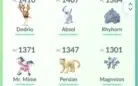 CONTA POKEMON GO NIVEL 33 LENDÁRIOS, RAROS, UNOWNS, SHINYS