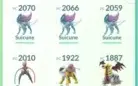 CONTA POKEMON GO NIVEL 33 LENDÁRIOS, RAROS, UNOWNS, SHINYS