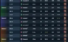 Conta Valorant 11K Gastos Varias Skins Top Tier Imt